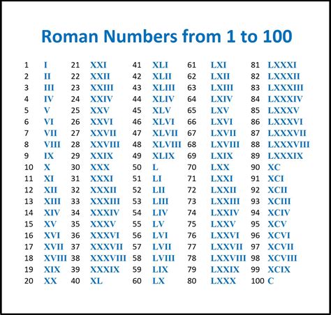 x lxxx|Convert From Roman Numerals .